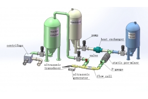 ultrasonic homogenizer