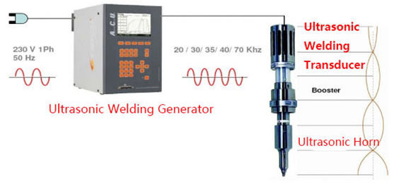 Glossary of Ultrasonic Welding Terms