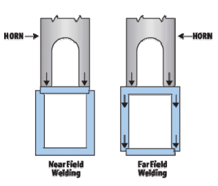 Ultrasonic Assembly Process