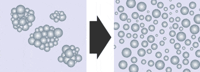 Ultrasonic Dispersing and Deagglomeration