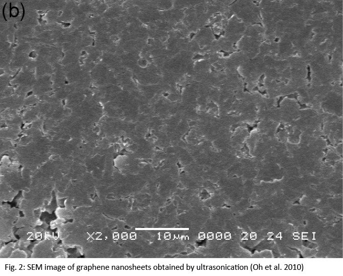 Ultrasonic and graphene (sheet) preparation, exfoliation and dispersion