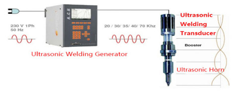 Troubleshooting of ultrasonic welding machine without wave