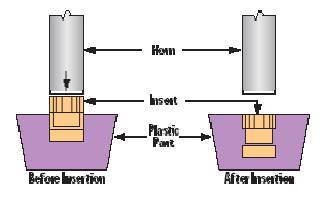 Other Applications for Ultrasonic Welding 